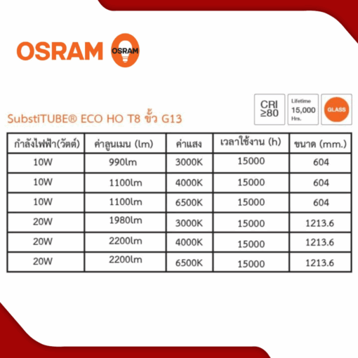 หลอดไฟ LED T8 OSRAM รุ่น ECO HO EM