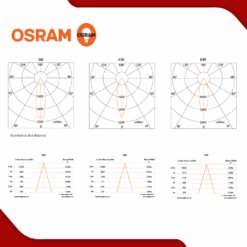 OSRAM LEDCOMFO® Spot Light V3