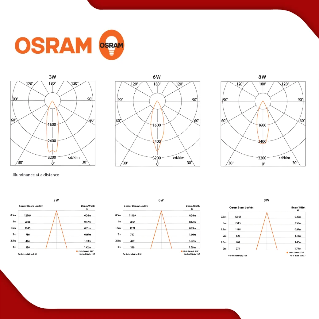 OSRAM LEDCOMFO® Spot Light V3