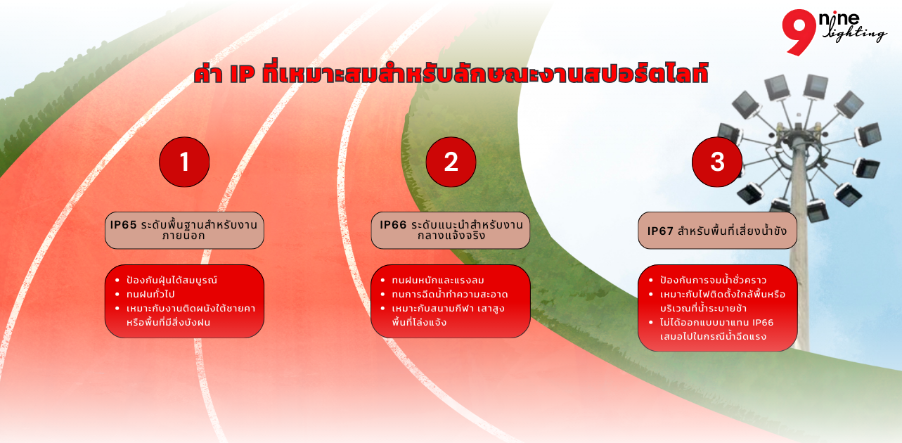 ค่าipสปอร์ตไลท์